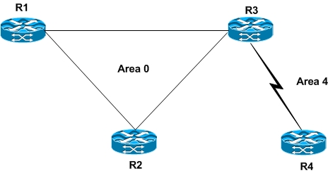 ospf